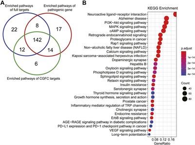 Computational Network Pharmacology–Based Strategy to Capture Key Functional Components and Decode the Mechanism of Chai-Hu-Shu-Gan-San in Treating Depression